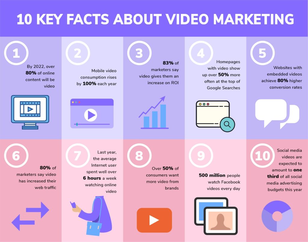 10 key facts about video marketing