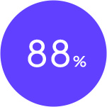 88%