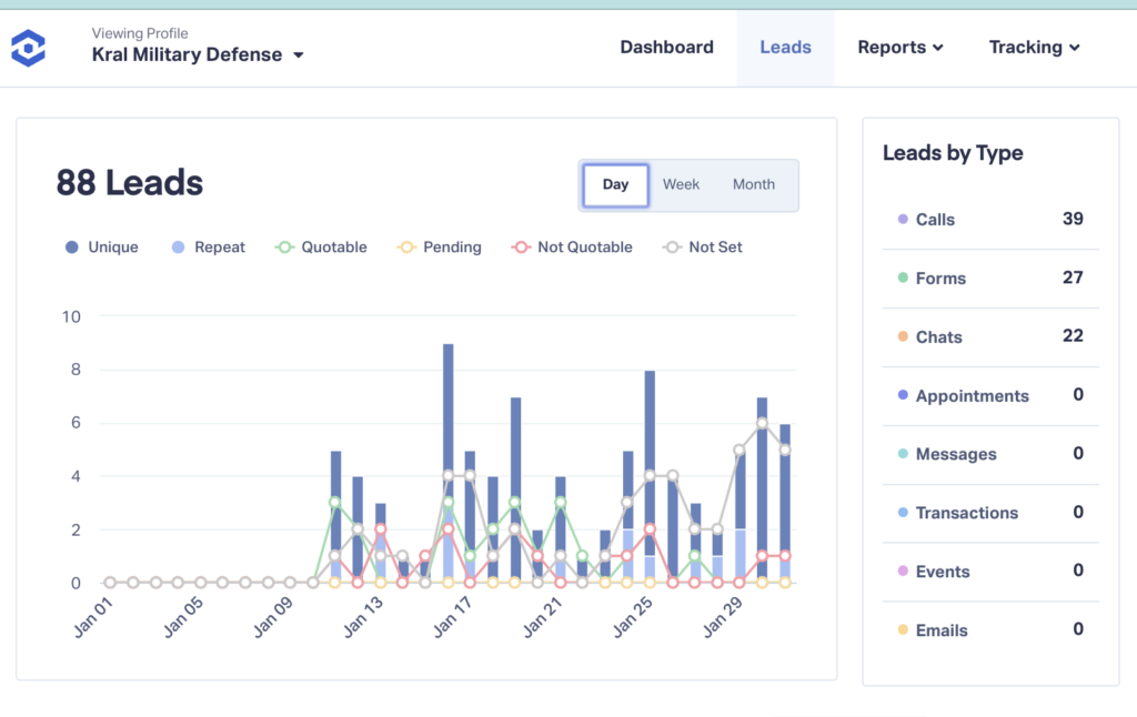 Proof Leads Dashboard