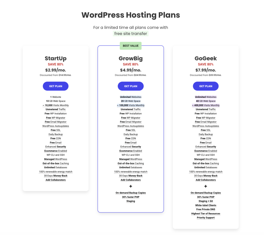 Siteground Managed WordPress Hosting