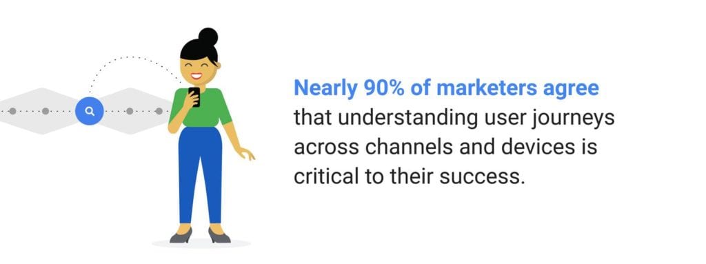 ThinkWithGoogle Understanding Customer Journey