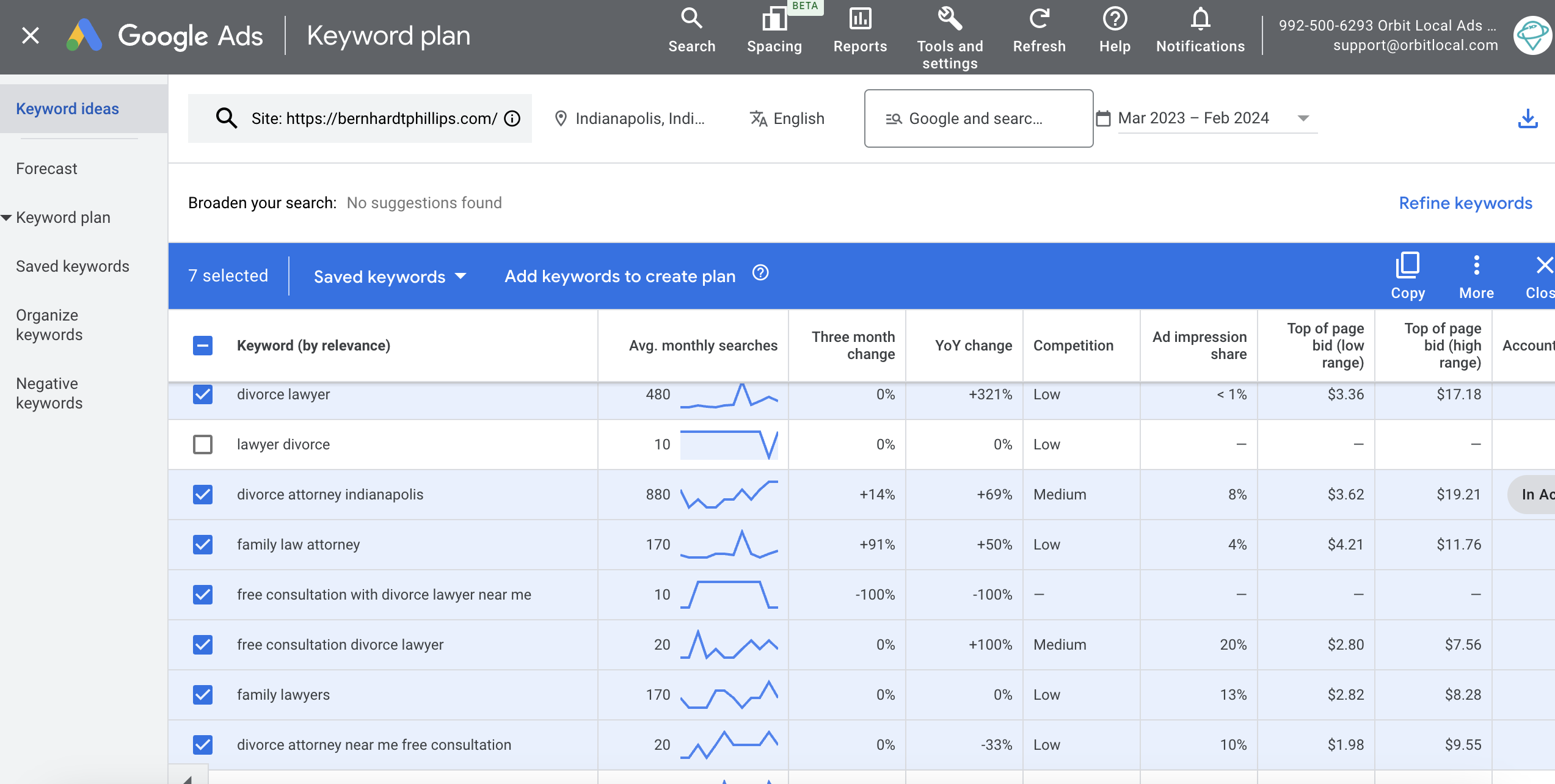 Google Ads Keyword Planner Tool.