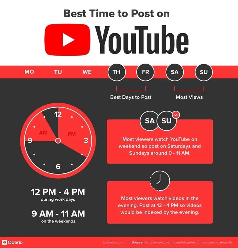 Best time to post on youtube instagram