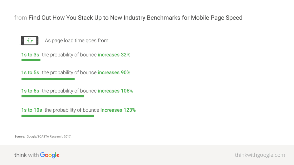 Mobile page speed test