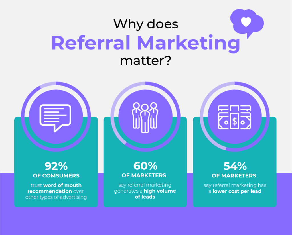 referral marketing 1