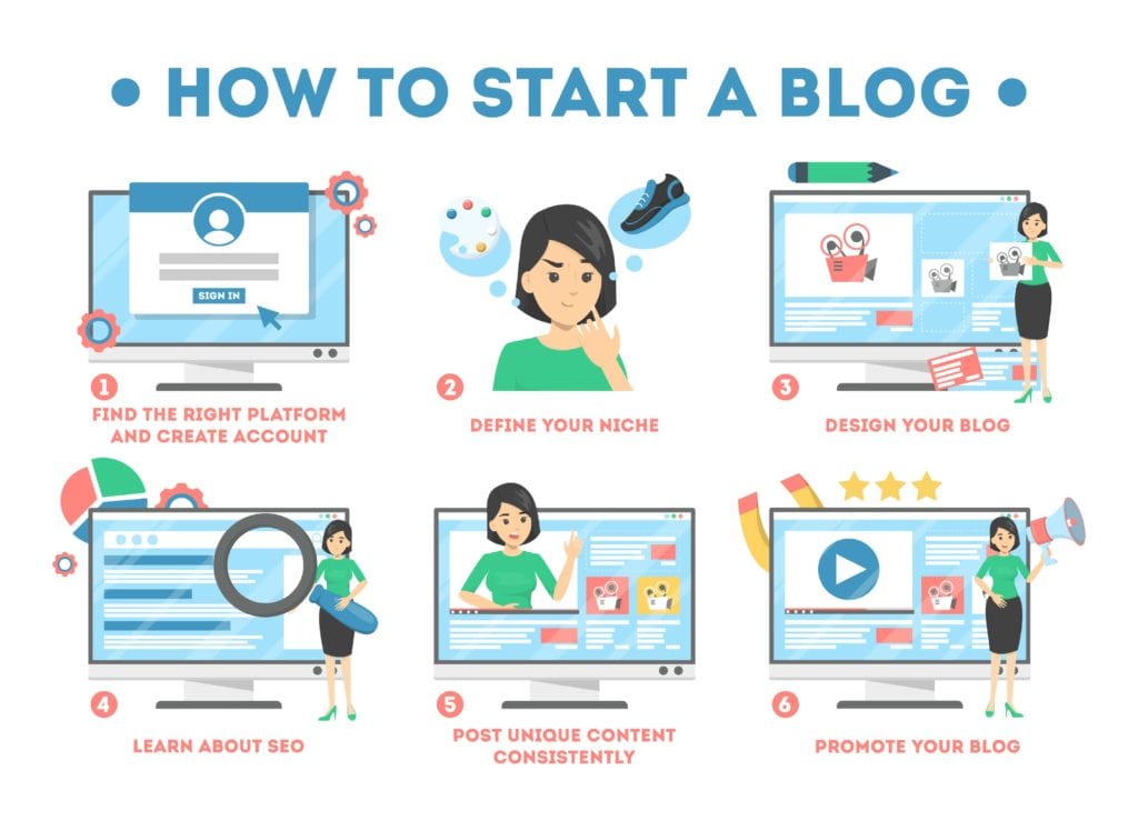 start a blog min